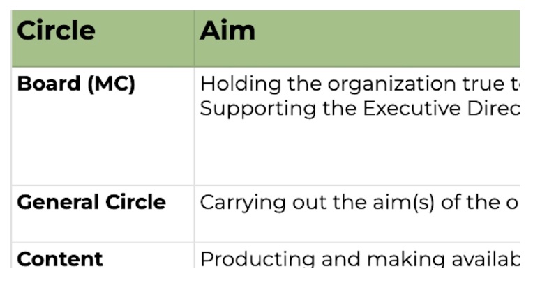 aimsdomainstable icon - sociocracy templates,meeting agenda template for sociocracy,agenda template sociocracy,agenda template for sociocracy,meeting notes template sociocracy - Sociocracy For All