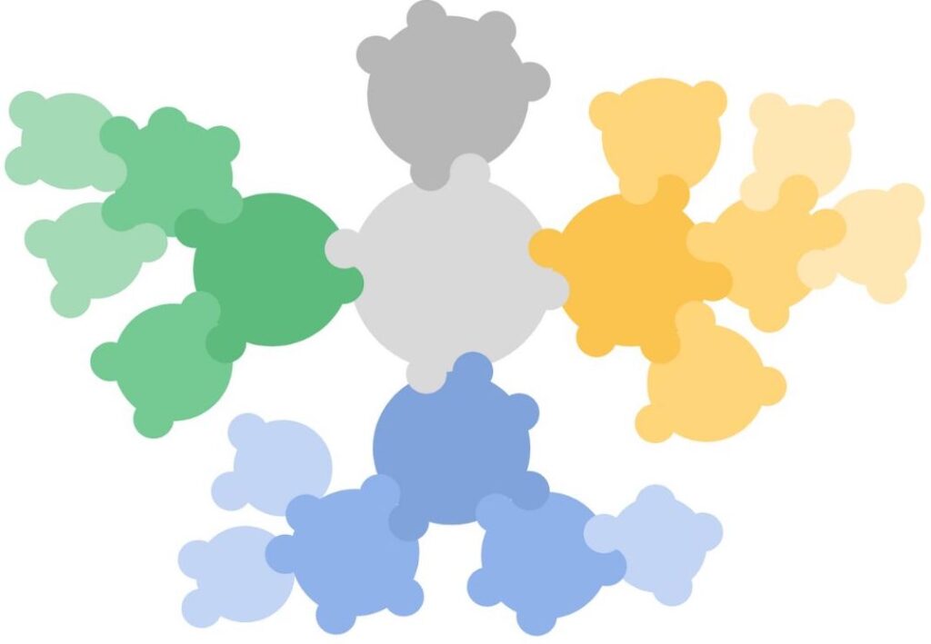 org structure decorative - sociocracy implementation,implementation - Sociocracy For All