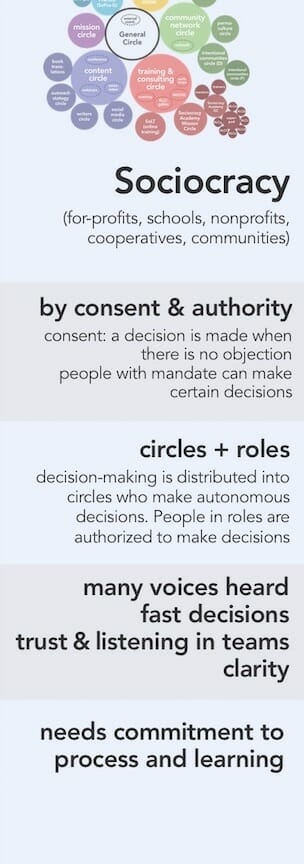decision making method consent - - Sociocracy For All