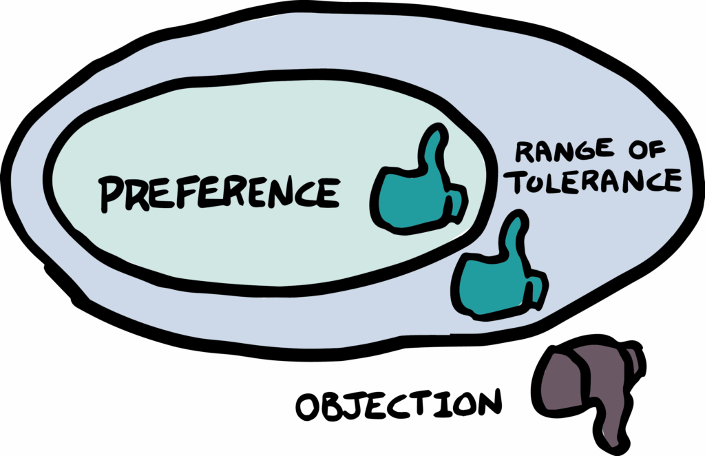 preference vs tolerance - - Sociocracy For All