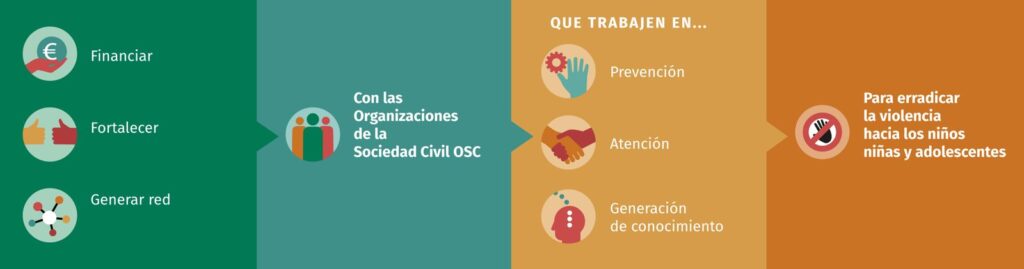 Ilustracion 2 ICONOS 1 - - Sociocracy For All