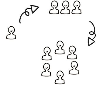 Starterkit1 1 1 2 3 - - Sociocracy For All