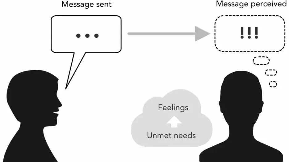 Stylized image of a person sending a message and triggering to the second person some feelings that derive from unmet needs.