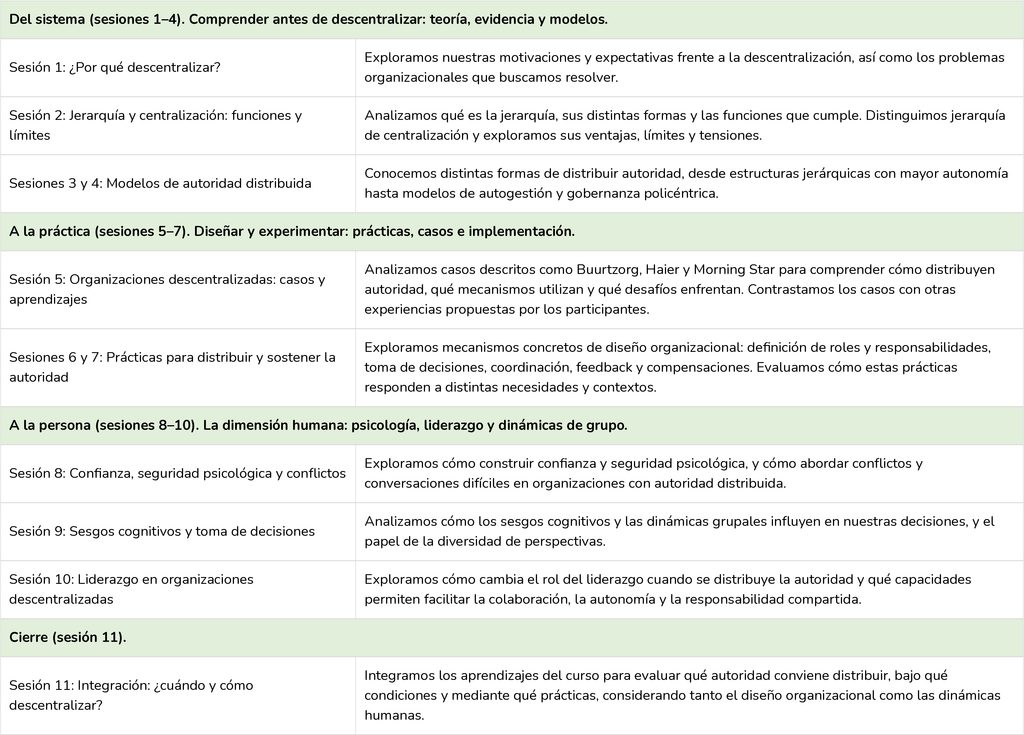 Programa Nunito alta calidad - gestión participativa - Sociocracy For All